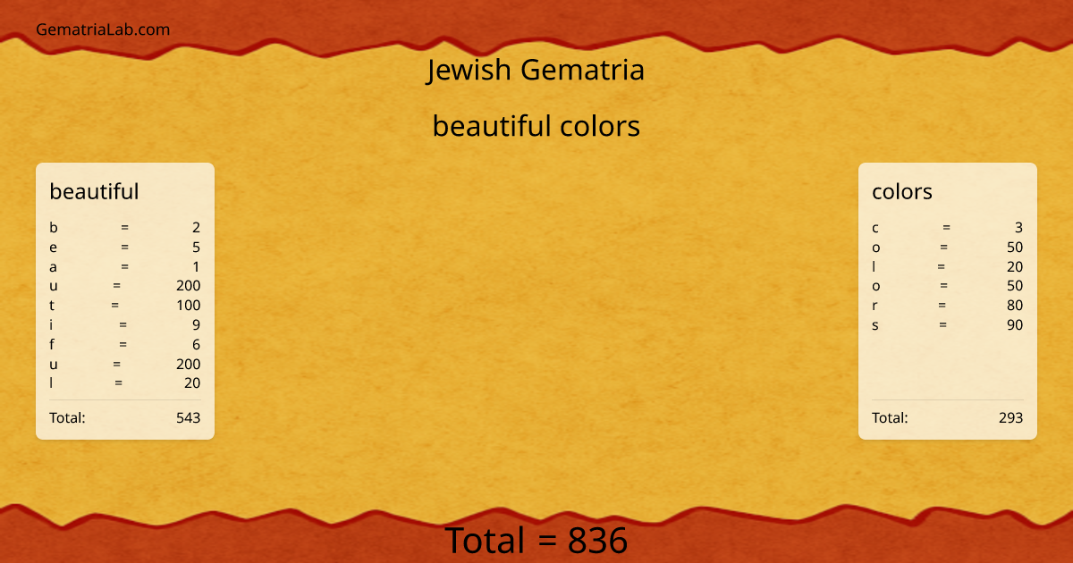 beautiful colors in jewish Gematria